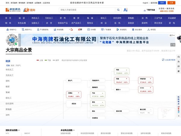 卓创资讯预览图